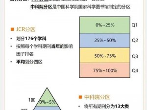 大象一区和二区 sci 区别有哪些