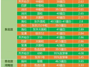 老狼二区忘忧草大豆行情：2023 年最新热点资讯