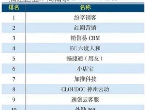 提供国内外 100 家免费 CRM 软件入口，满足企业不同需求