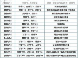 烟雨江湖必备功法：两仪玄元功学满重要性探讨