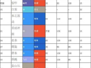 口袋妖怪复刻吼鲸王最佳性格分析：揭秘吼鲸王的性格魅力与特色搭配