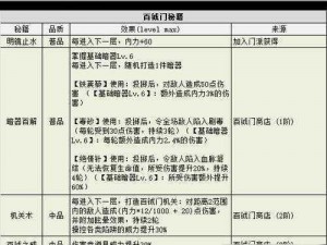 不思议迷宫英雄之村攻略详解：迷宫探索技巧与食材神器掉落解析