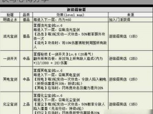 不思议迷宫周年庆典新手攻略：金币获取秘诀与心得分享