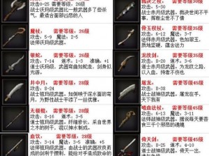 手游巅峰利器揭秘：铁齿剑图鉴——10级武器剑的全面解析