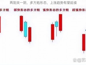 两阳夹一阴，多方炮形态，上涨趋势有望延续