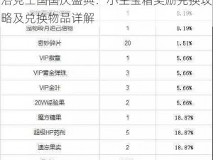 洛克王国国庆盛典：小生宝箱奖励兑换攻略及兑换物品详解