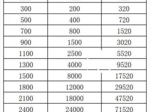 咸鱼之王主公进阶石突破攻略：揭秘主公4000级所需进阶石数量详解