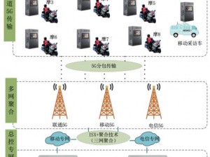 通过 5G 网络高速传输，畅享海量影视资源的 5G 影讯 5G 网站入口