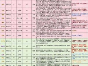 鬼武三国志竞技场系统全面解析：玩法规则与策略一览