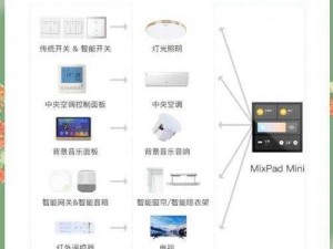 出租房里的交互高康张，智能设备让你的生活更便捷