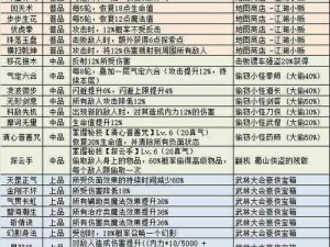 《不思议迷宫攻略：天使神冈布奥技能图鉴获取全解析》