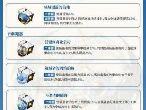 崩坏星穹铁道佩拉遗器光锥搭配策略：全面指南与实战攻略