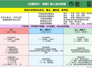 石器时代：新手入门攻略——快速刷初始教程详解