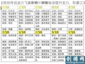 《怒剑传说战力飞跃攻略：掌握秘诀提升实力，称霸江湖》