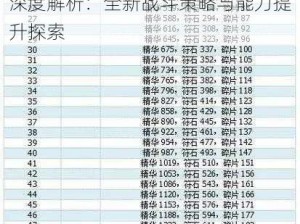 航海王强者之路伙伴突破技能效果深度解析：全新战斗策略与能力提升探索