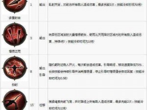 暗黑破坏神不朽手游全新职业解析：武僧职业的独特魅力与战斗技巧揭秘