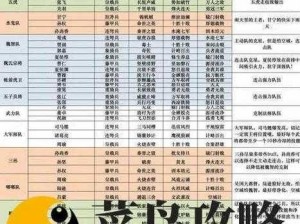 异次元主公顶级阵容搭配攻略：全方位解析最佳T0组合选择策略