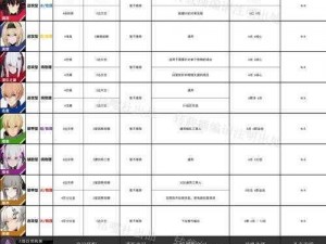 战双帕弥什攻略揭秘：主C角色选择与主力角色训练策略指南