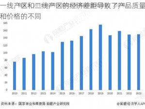 一线产区和二线产区的经济差距导致了产品质量和价格的不同