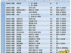 关于妄想山海高级种子合成方法大全的探索与解析