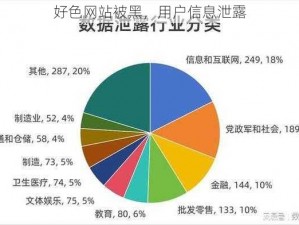 好色网站被黑，用户信息泄露