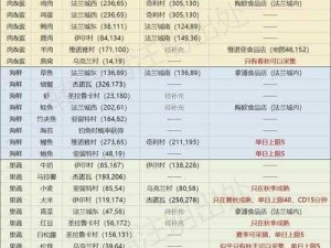 魔力宝贝：旅人烹饪大解密 玩转料理玩法攻略