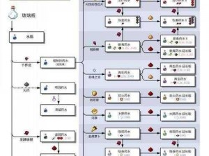 如何制作我的世界中的浑浊药水：详细步骤与技巧解析