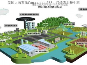 美国人与畜禽Corporation365：打造农业新生态