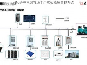 k8s 经典电网农场主的高效能源管理系统