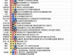 魔渊之刃晨光大剑攻略大全：实战技巧揭秘，法盘魔盘搭配指南与实战心得分享