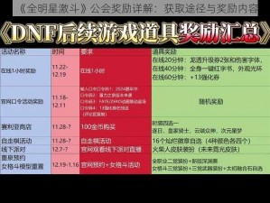 《全明星激斗》公会奖励详解：获取途径与奖励内容