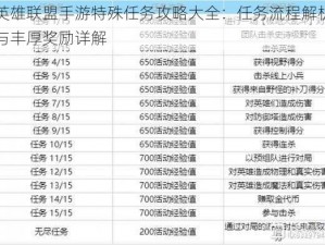 英雄联盟手游特殊任务攻略大全：任务流程解析与丰厚奖励详解