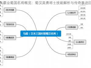 汉末霸业蜀国名将概览：蜀汉英勇将士技能解析与传奇事迹回顾