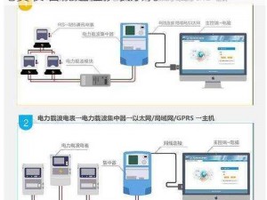 好看的韩国三色电费是什么？韩国现代三色电费表 智能远程抄表系统