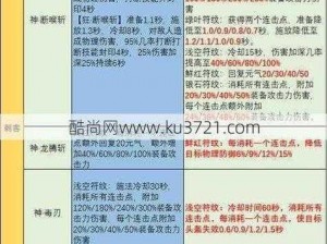 元素方尖刺客技能使用详解：刺客技能玩法及属性分析