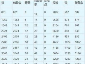 梦幻西游日常任务攻略大全：探险者的日常活动与奖励获取全解析