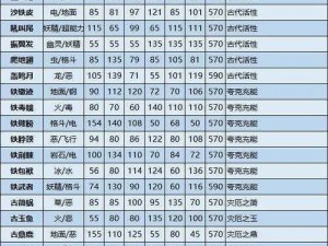 宝可梦大师手游手机配置需求一览表：全方位解析与推荐