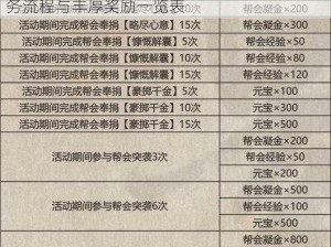 影之刃3支线任务攻略大全：全面解析支线任务流程与丰厚奖励一览表