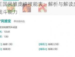 洛克王国凤雏庞统技能表：解析与解读庞统的独特战斗能力