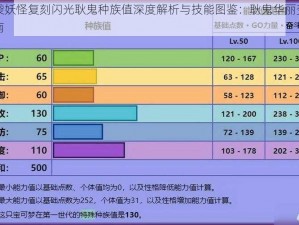 口袋妖怪复刻闪光耿鬼种族值深度解析与技能图鉴：耿鬼华丽变身指南