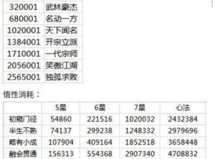 月神迷宫双开攻略及多开助手工具下载安装教程详解