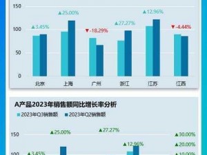 经济蓬勃发展下的职业技能需求增长百分比分析与：如何为行业提供更大的增幅助力职业技能提升？