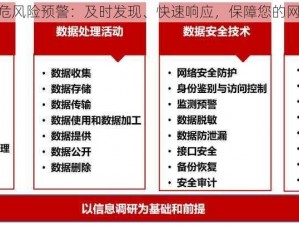 9 幺高危风险预警：及时发现、快速响应，保障您的网络安全