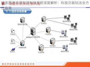 暗夜西游手游军团科技系统深度解析：科技功能玩法全方位指南