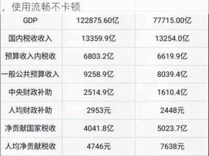 国精产品一线二线三线被传很卡，采用先进技术，使用流畅不卡顿