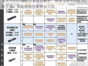 《无尽的拉格朗日》游戏解析：探索全新地图B192新大地，揭秘舰船性能特点介绍