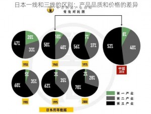 日本一线和三线的区别：产品品质和价格的差异