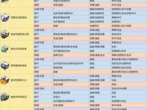 崩坏星穹铁道新隧洞遗器刷新价值解析与刷取策略建议