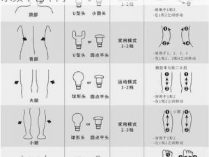 不同类型和功率的筋膜枪，其使用时间和喷水频率也不同