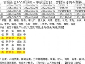 妄想山海500年异兽当康挑战攻略：策略与技巧全解析